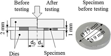 c ring compression test strngth of materials|Ring Compression Test .